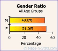 Gender Ratio in Cranston RI