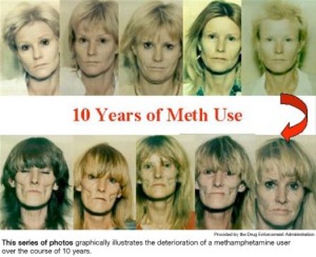 Meth use over time