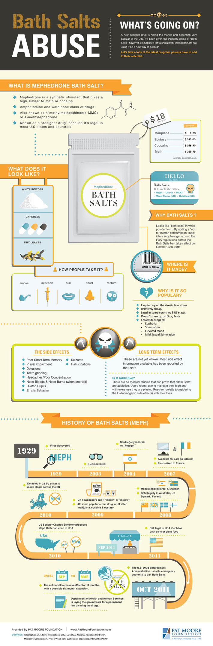 Bath Salts Info Graphic